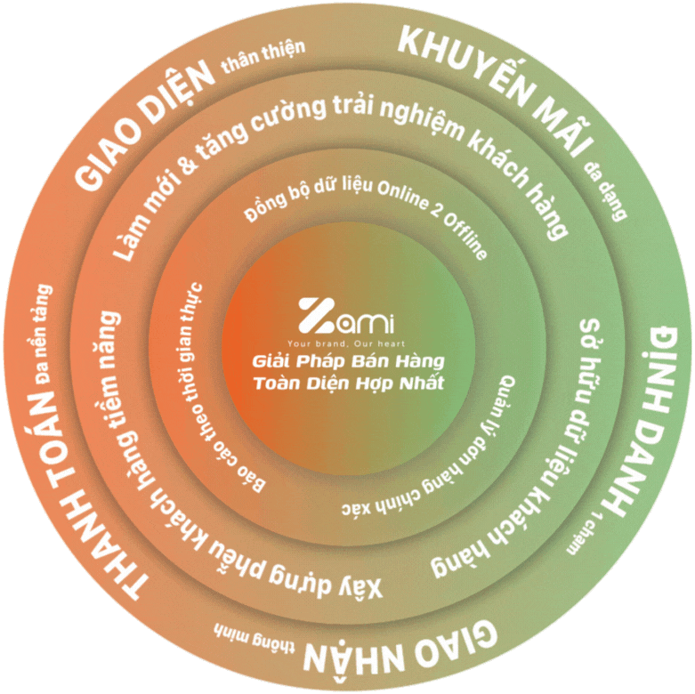 Zami Solution Wheel