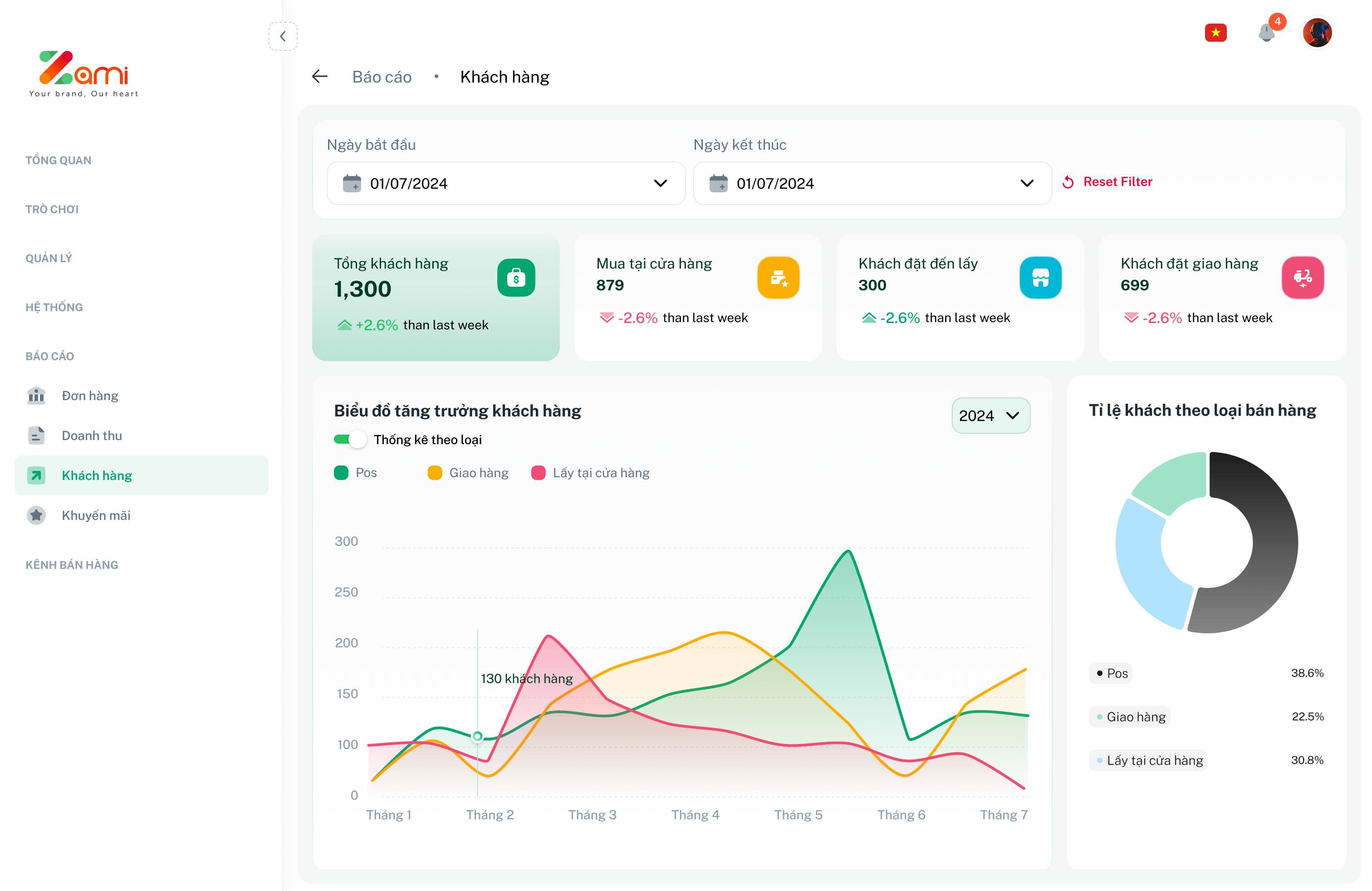 Features Solution Description