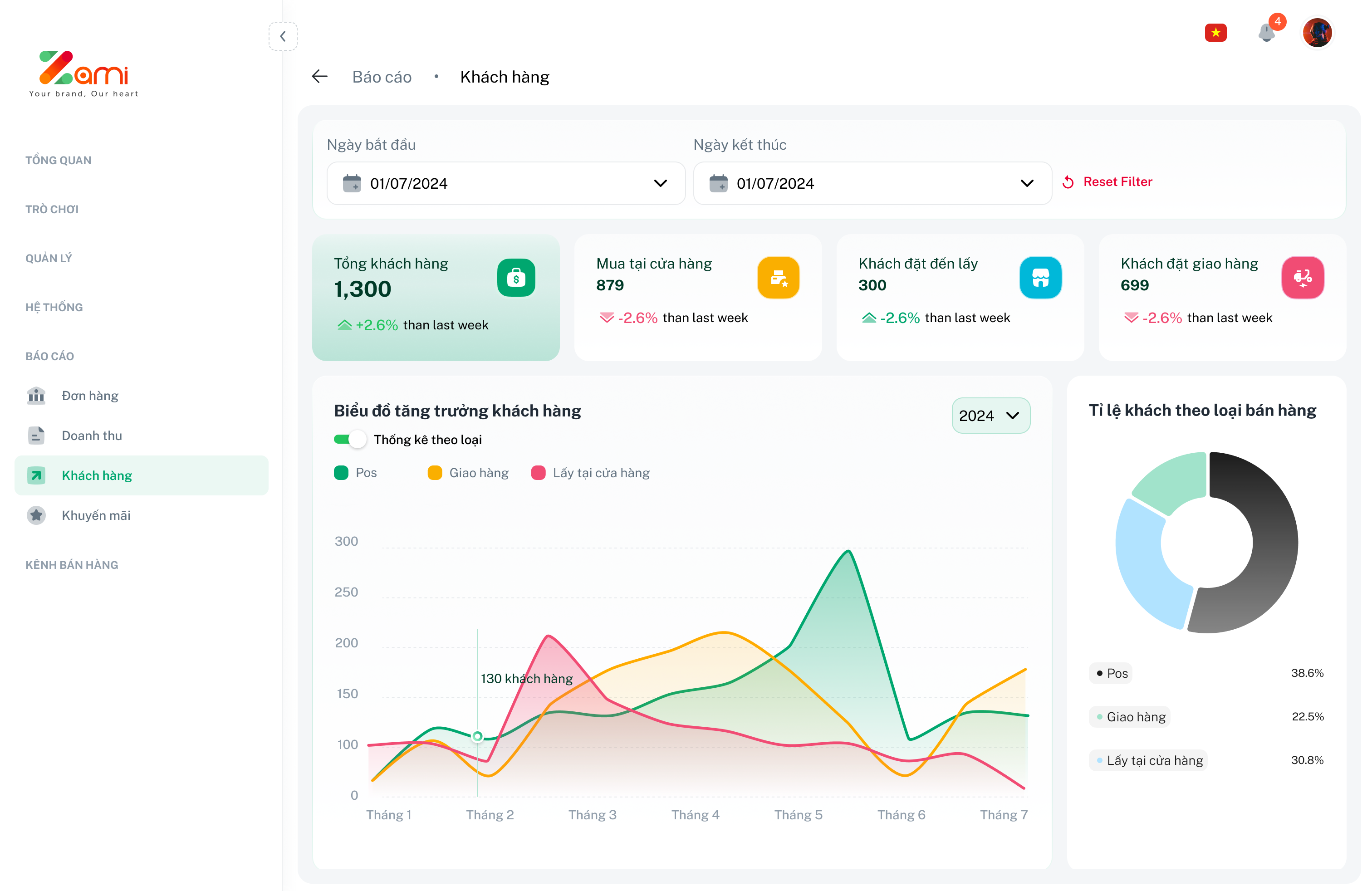 Features Solution Description