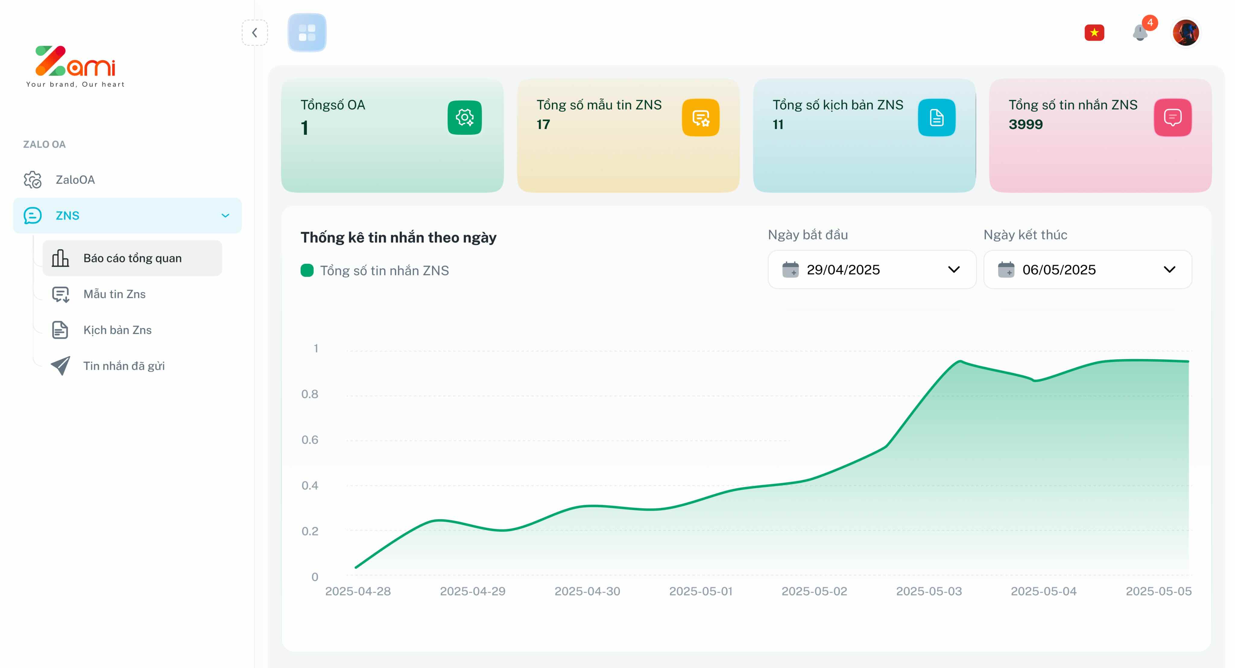 Features Solution Description