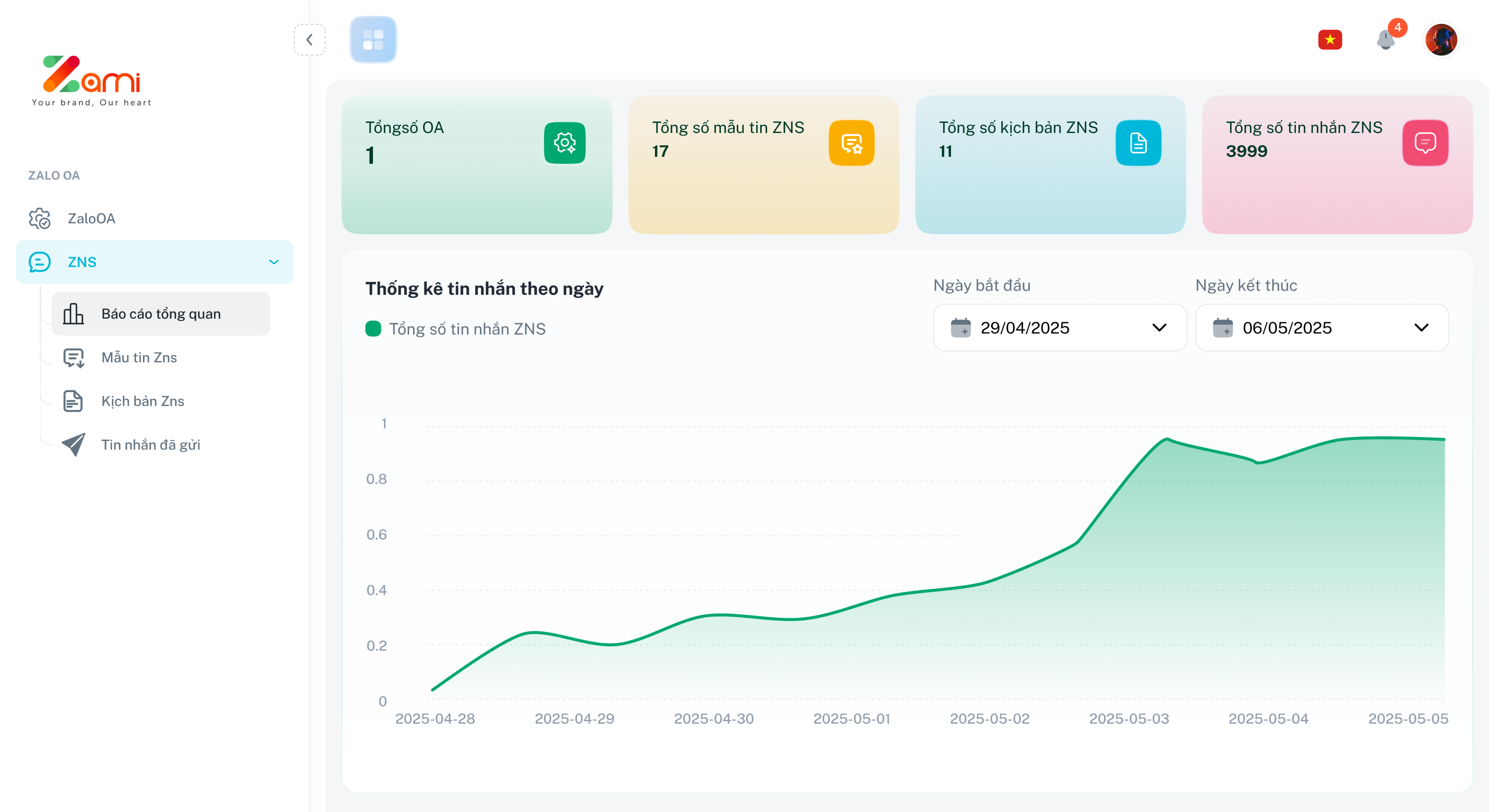 Features Solution Description